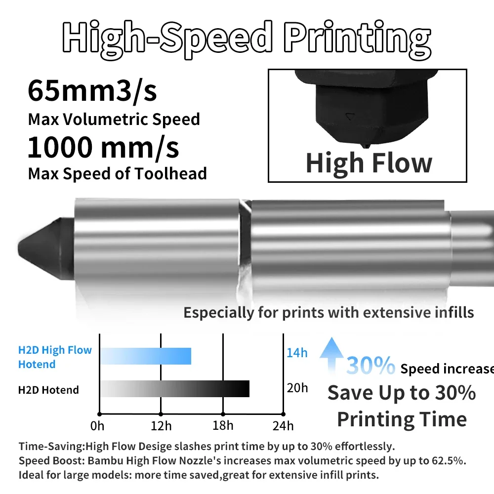 For Bambu Lab H2S H2D High flo - Hotend 0.4Mm review and price