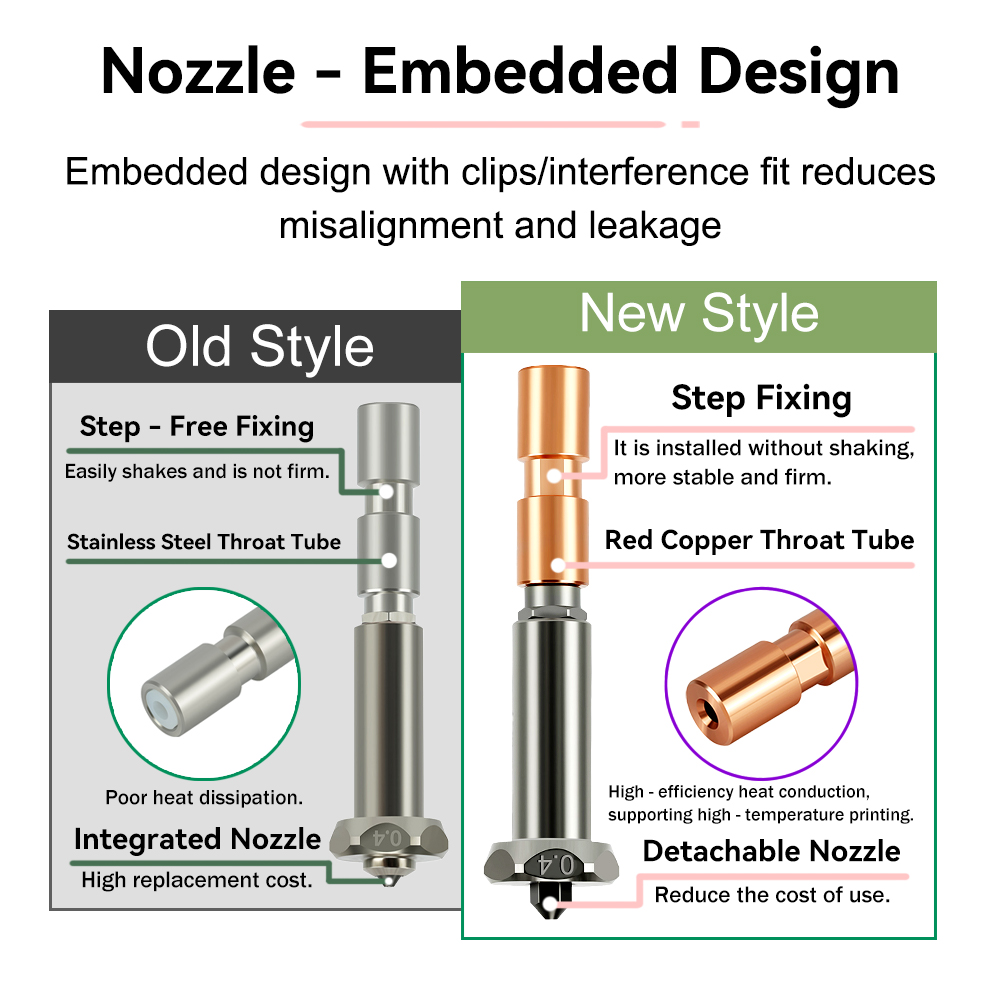 New Upgrade Nozzle For Anycubi - Hotend 0.4Mm review and price